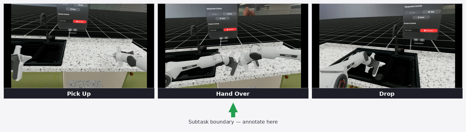 Subtask boundary annotation panel
